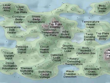 如何構(gòu)思和設(shè)計(jì)專利布局？（一）