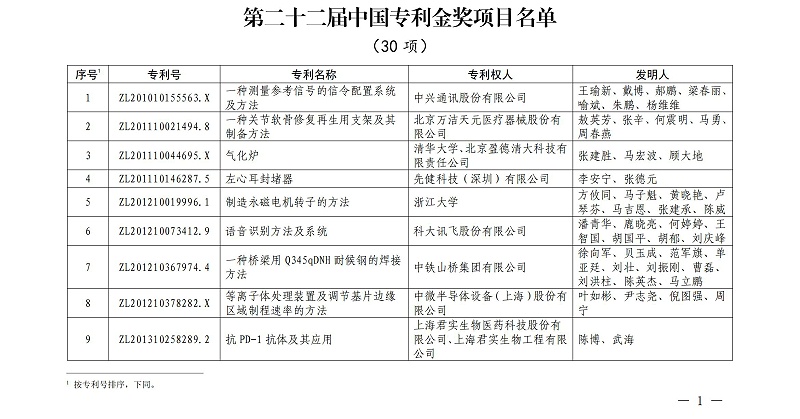第二十二屆中國(guó)專利金獎(jiǎng)項(xiàng)目名單_00
