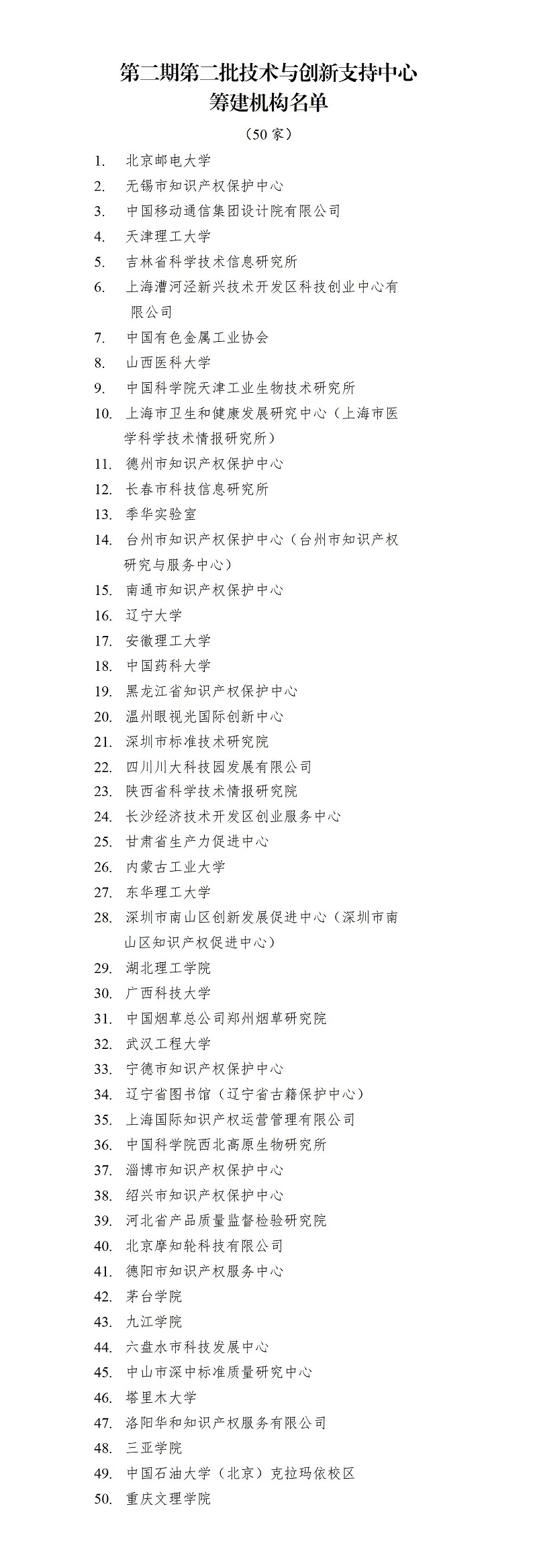 1．第二期第二批技術與創(chuàng)新支持中心籌建機構名單_01