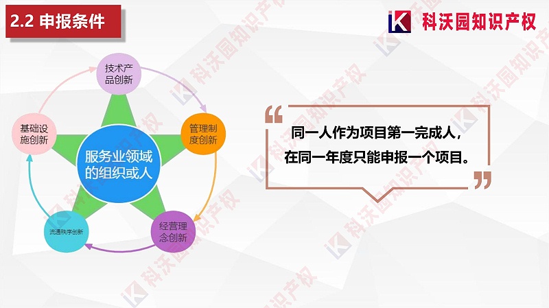 中國商業聯合會服務業科技創新獎_07