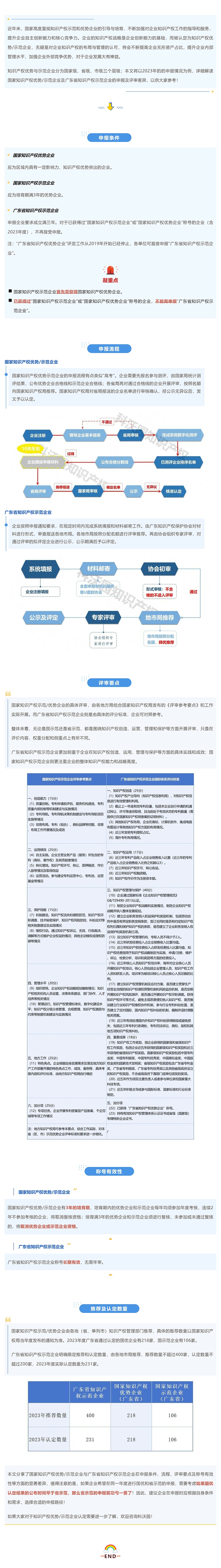 國優_國示范VS廣東省示范，知識產權優勢示范企業差異大揭底_壹伴長圖1