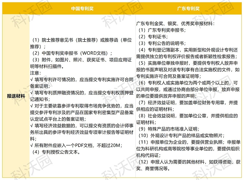 工作簿1_申報材料