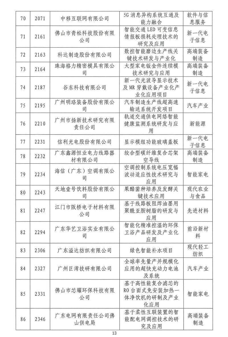 06-2024年粵港澳大灣區高價值專利培育布局大賽雙百強名單公示_12