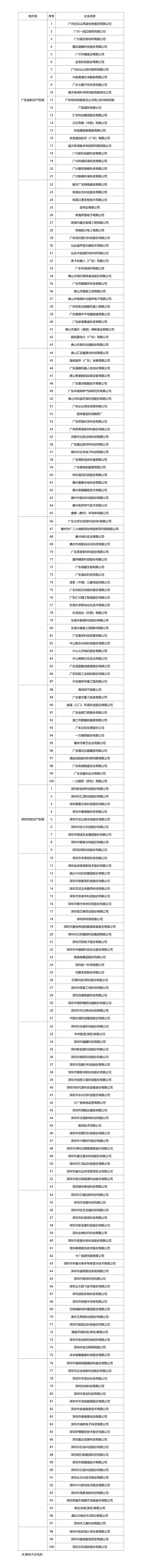2.2022年度國家知識產權優勢企業名單_01