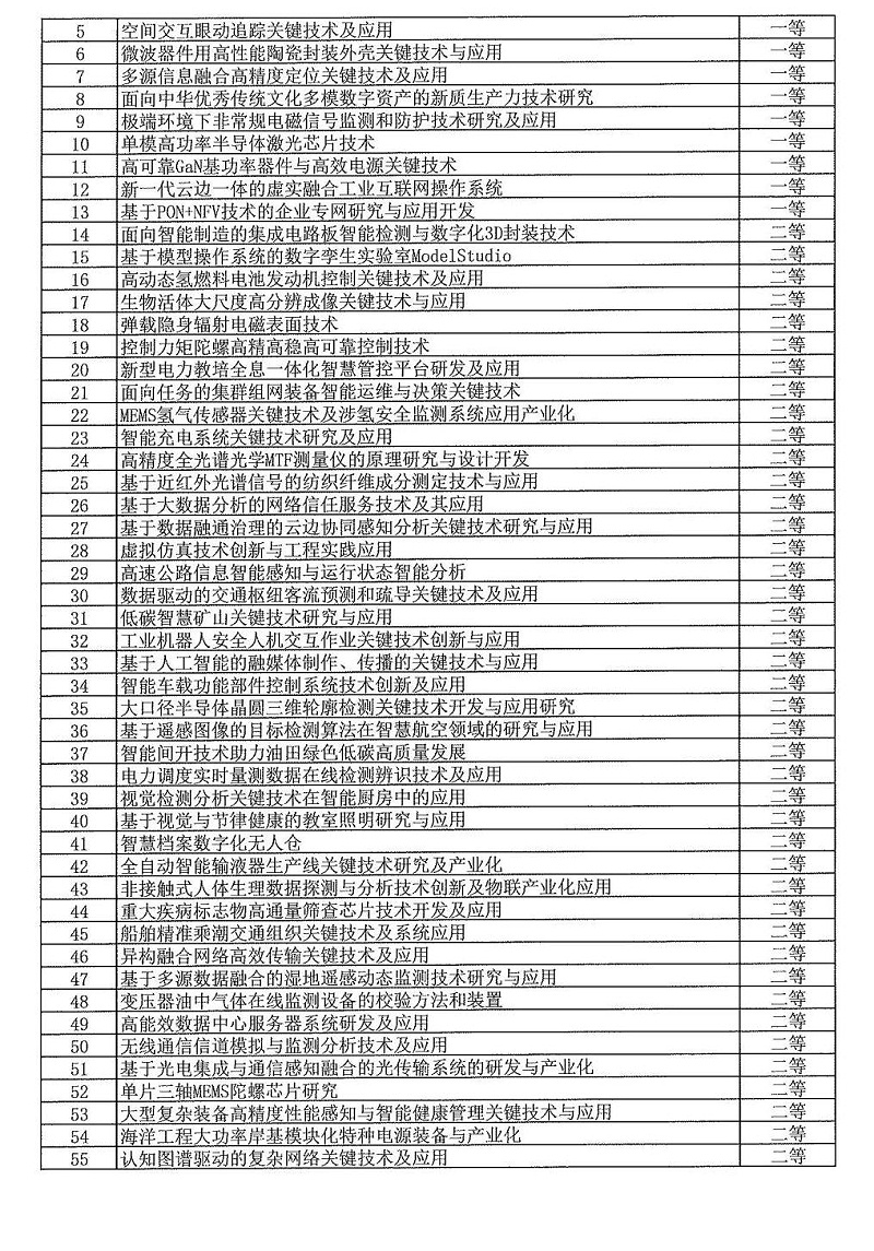 2024年度發明創業獎人物獎、成果獎、創新獎擬授獎名單和項目列表_10