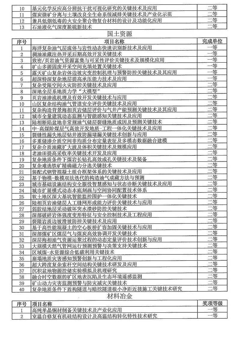 2024年度發明創業獎人物獎、成果獎、創新獎擬授獎名單和項目列表_16