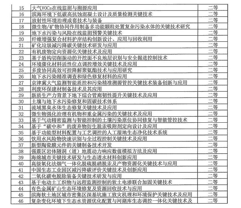 2024年度發明創業獎人物獎、成果獎、創新獎擬授獎名單和項目列表_22