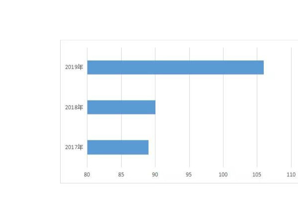 最新！江蘇省近三屆中國專利獎獲獎情況及分析報告