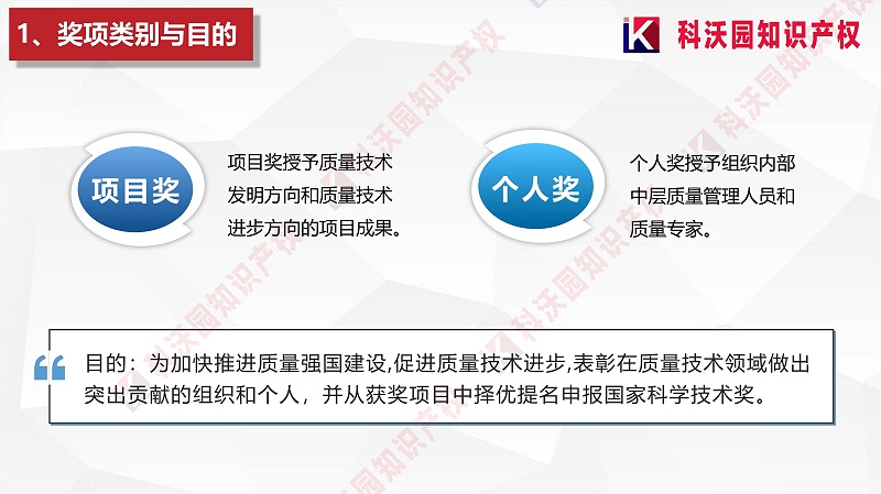 中國質量協會質量技術獎介紹_01