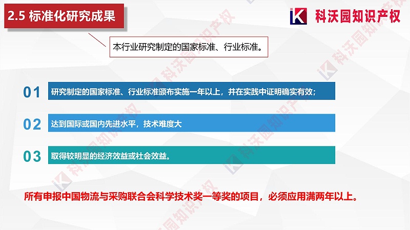 中國物流與采購聯合會科學技術獎(2)_12