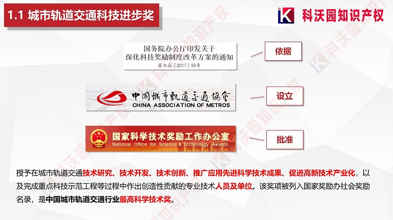 城市軌道交通科技進步獎20230418_03