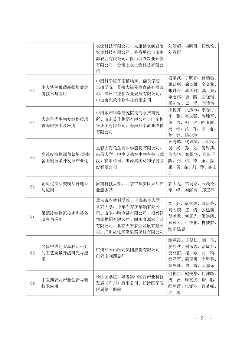 中國商業聯合會_21