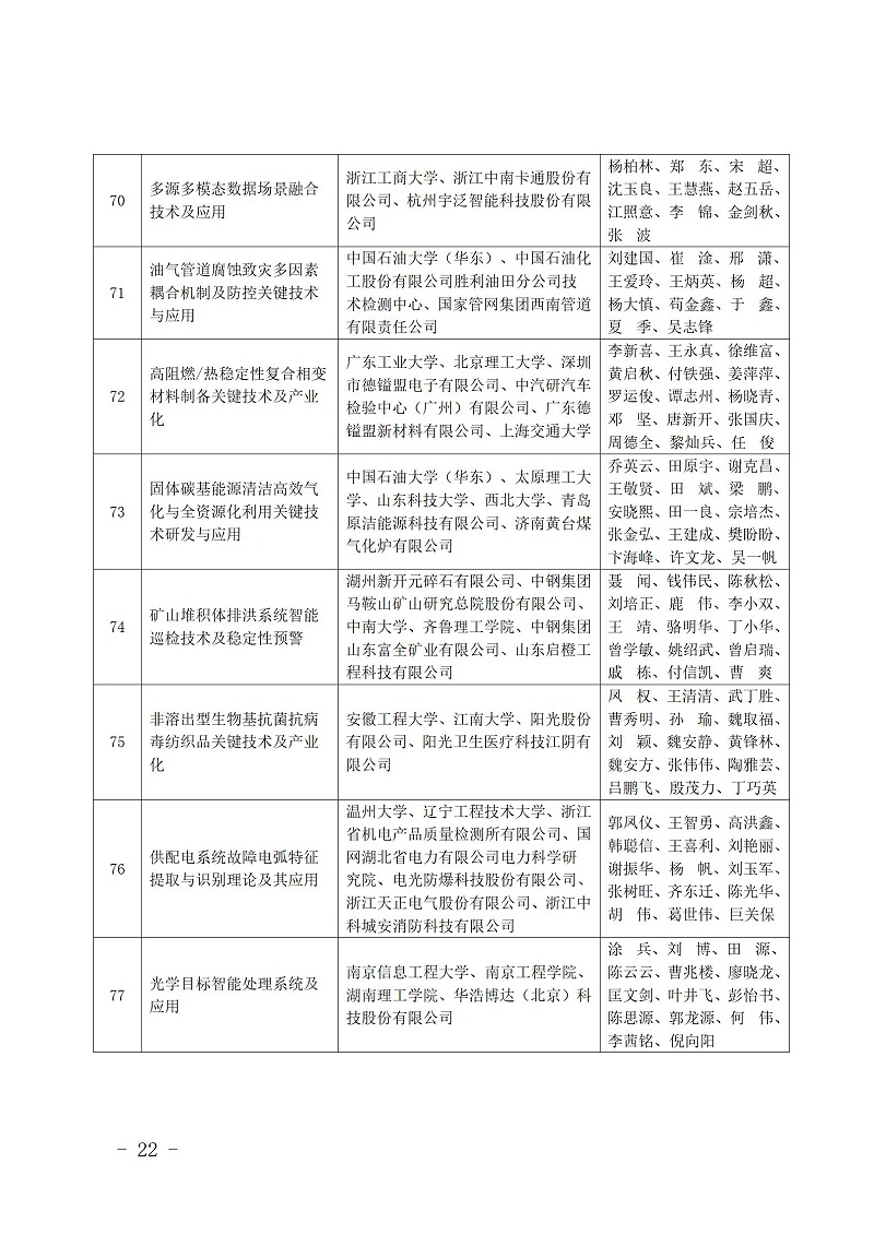 中國商業聯合會_22