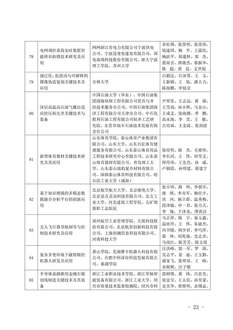 中國商業聯合會_23