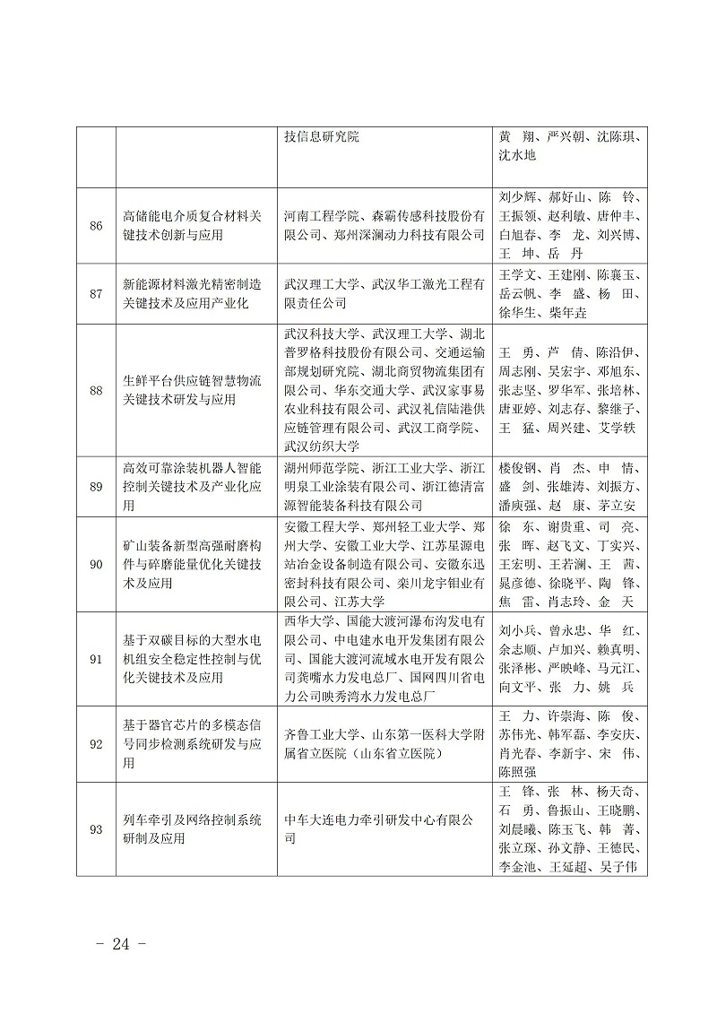 中國商業聯合會_24