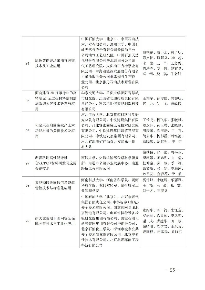 中國商業聯合會_25