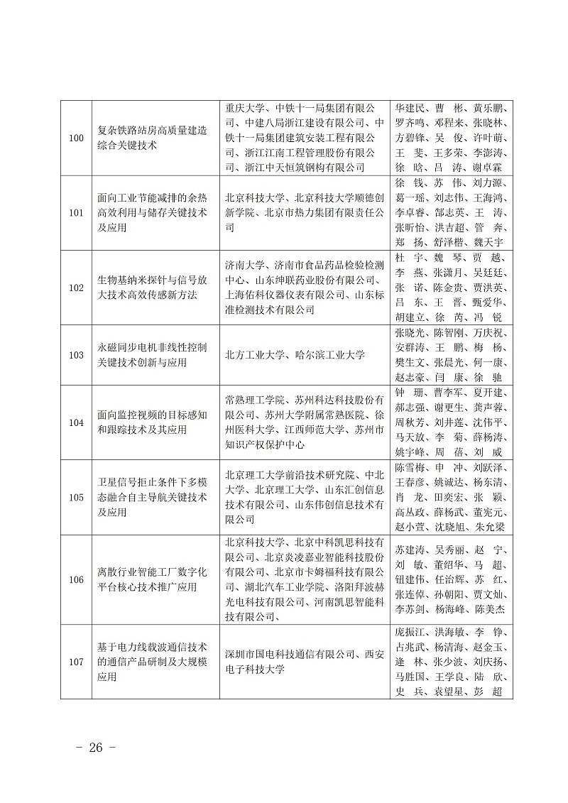 中國商業聯合會_26