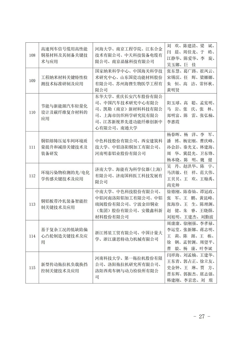 中國商業聯合會_27