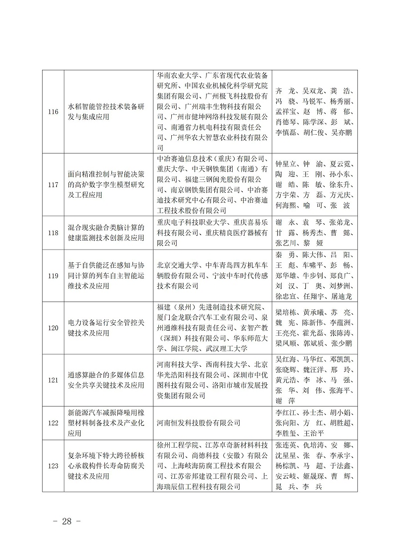 中國商業聯合會_28