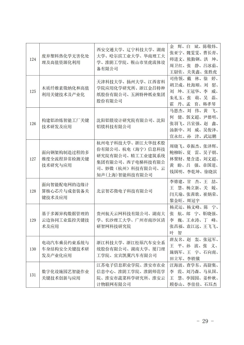 中國商業聯合會_29