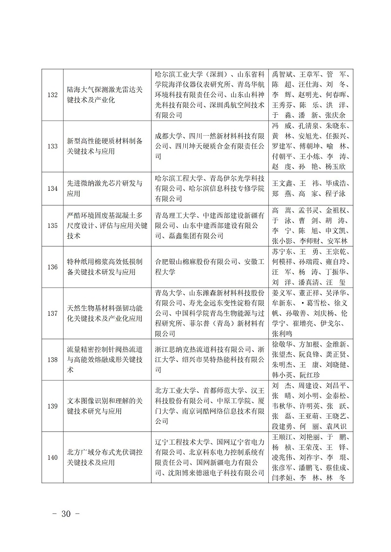 中國商業聯合會_30