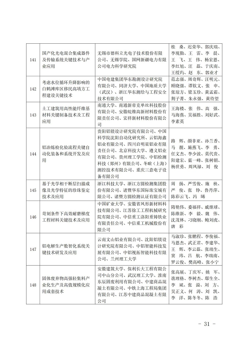 中國商業聯合會_31