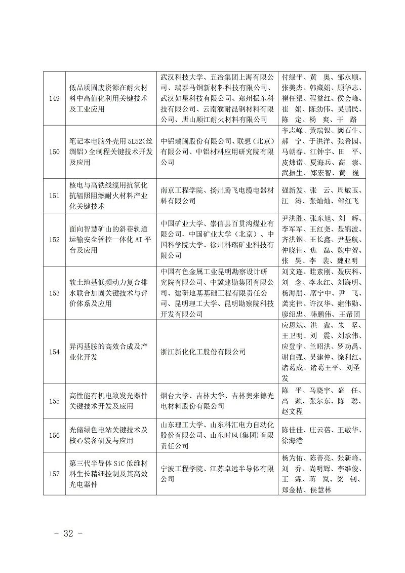 中國商業聯合會_32