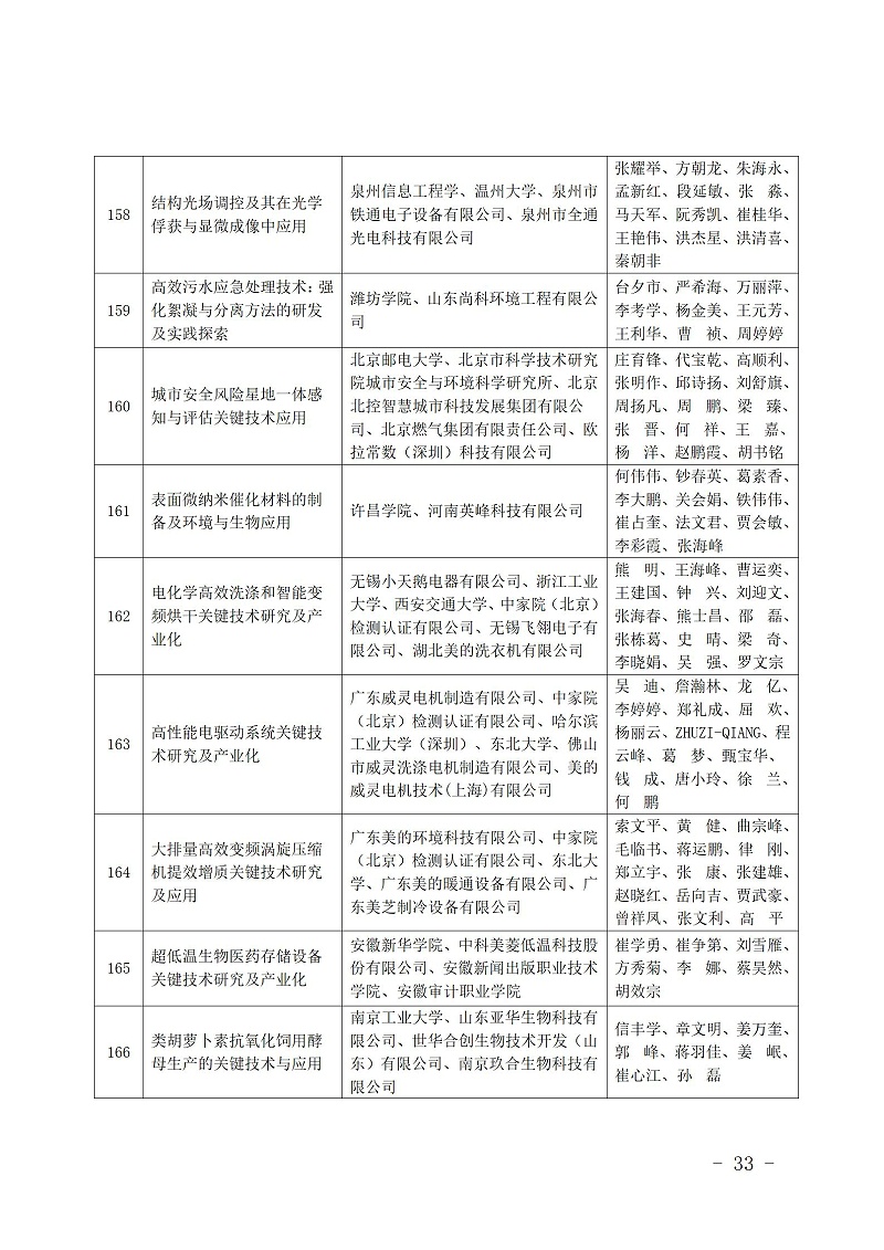 中國商業聯合會_33