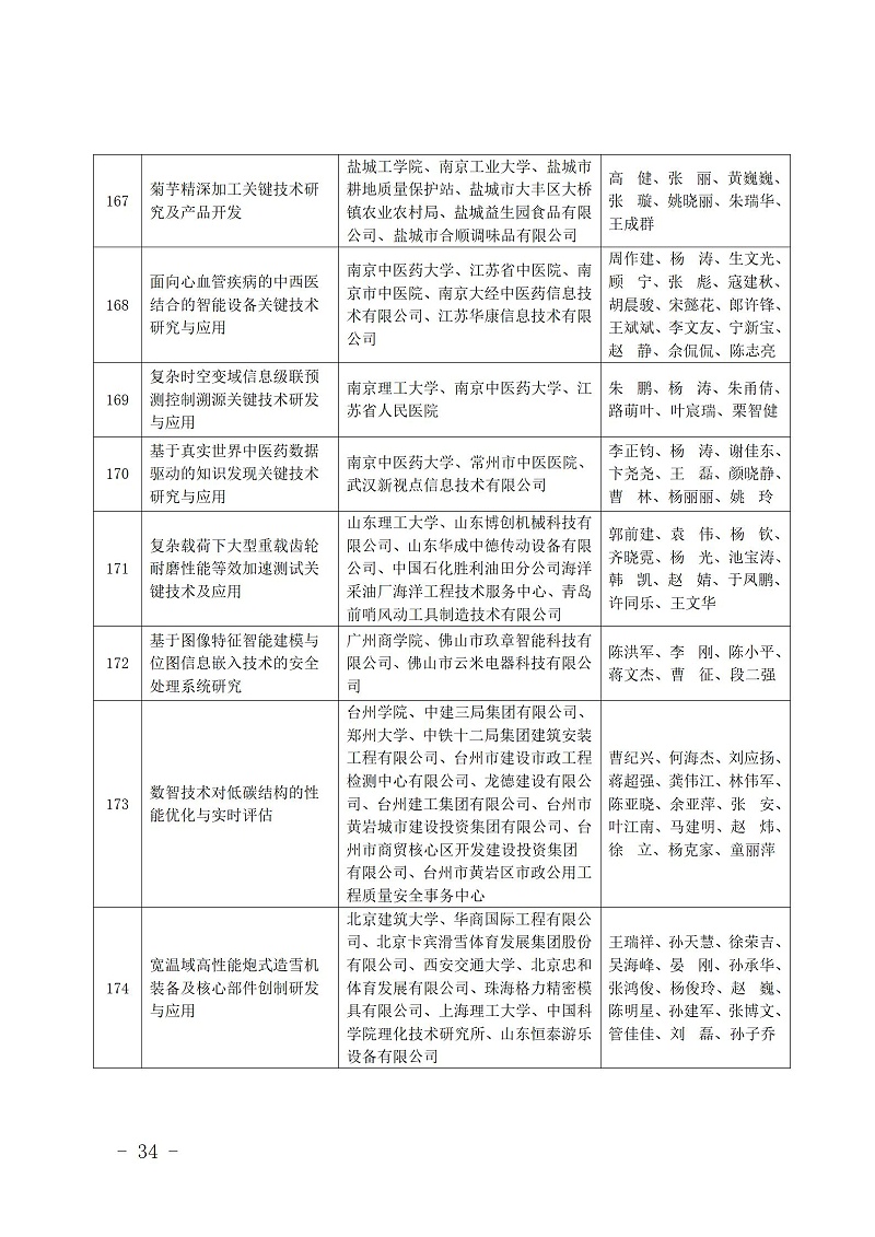 中國商業聯合會_34