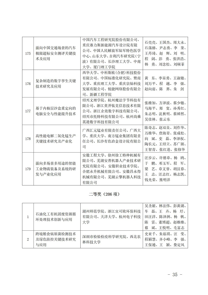 中國商業聯合會_35