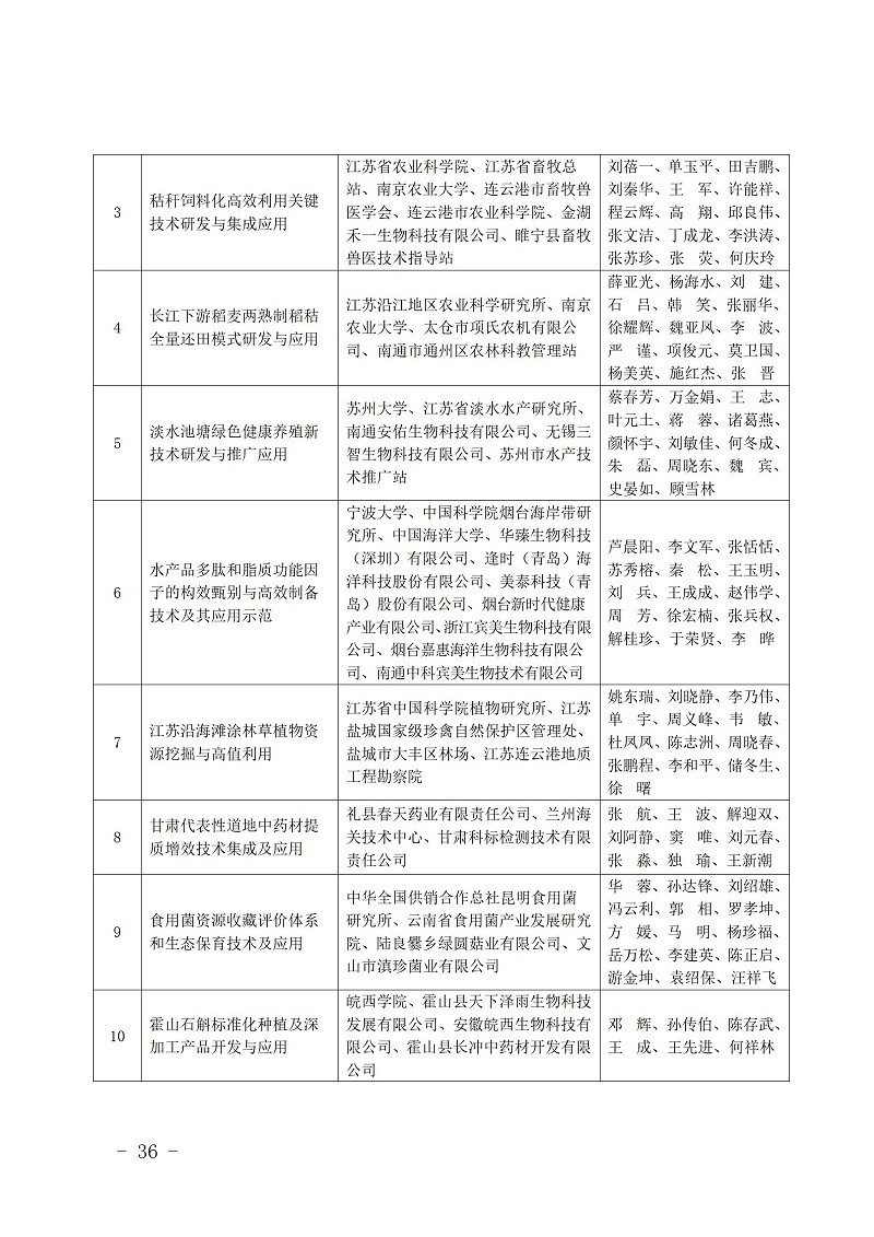 中國商業聯合會_36