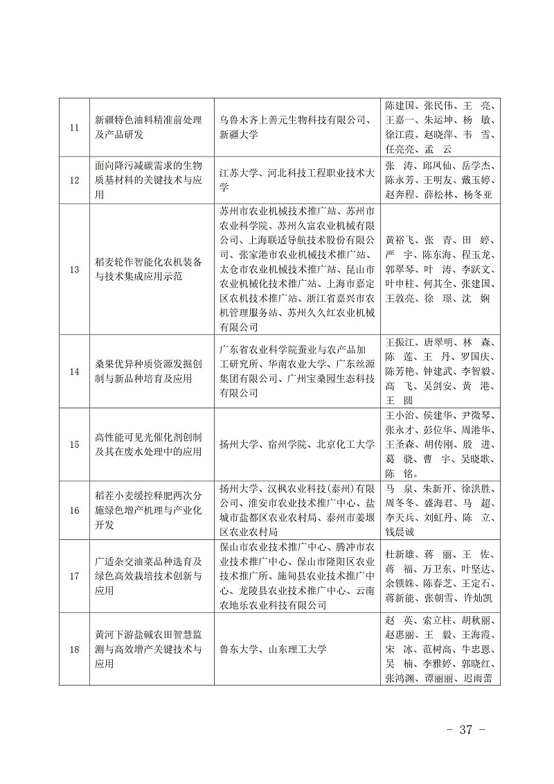 中國商業聯合會_37