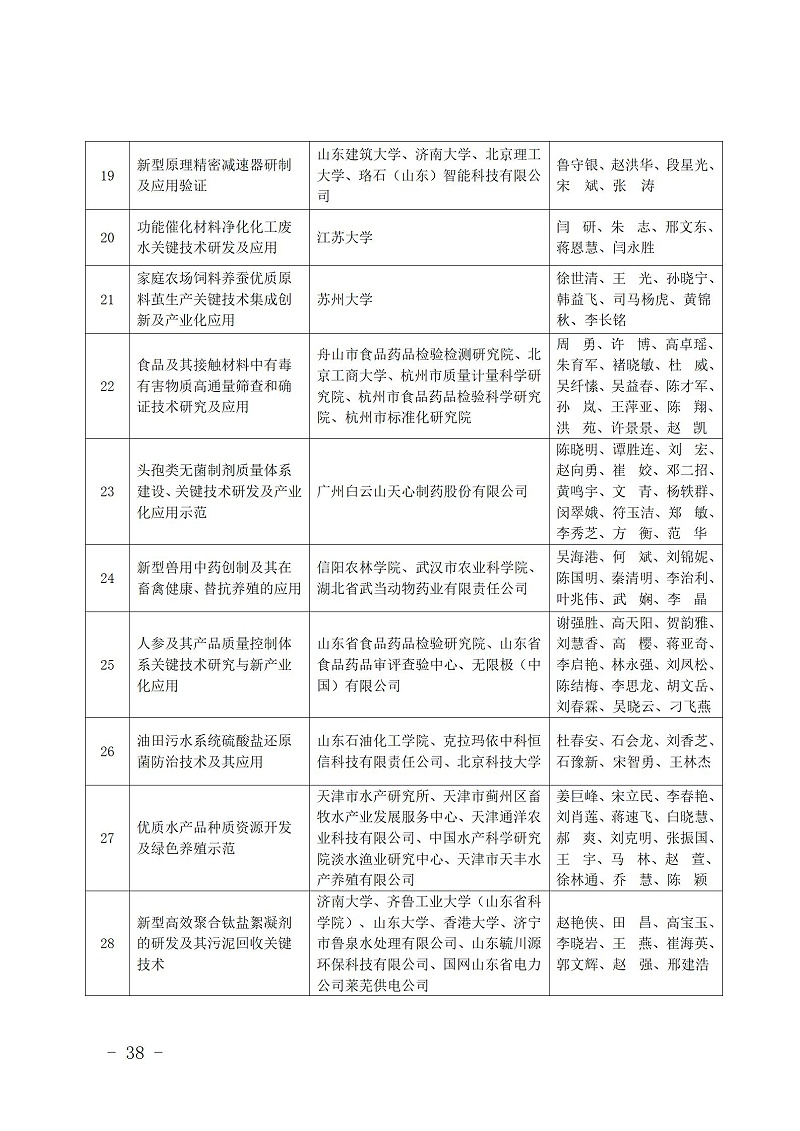 中國商業聯合會_38