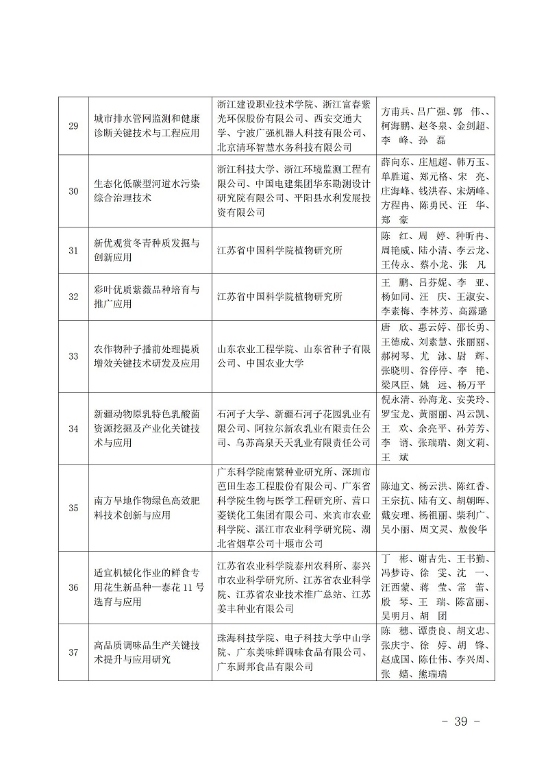 中國商業聯合會_39