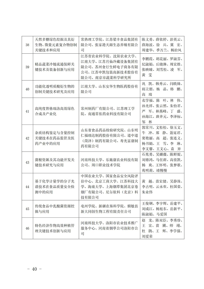 中國商業聯合會_40