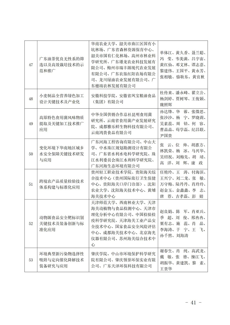 中國商業聯合會_41