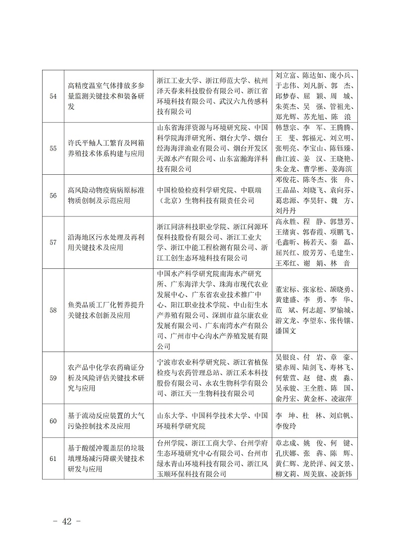 中國商業聯合會_42