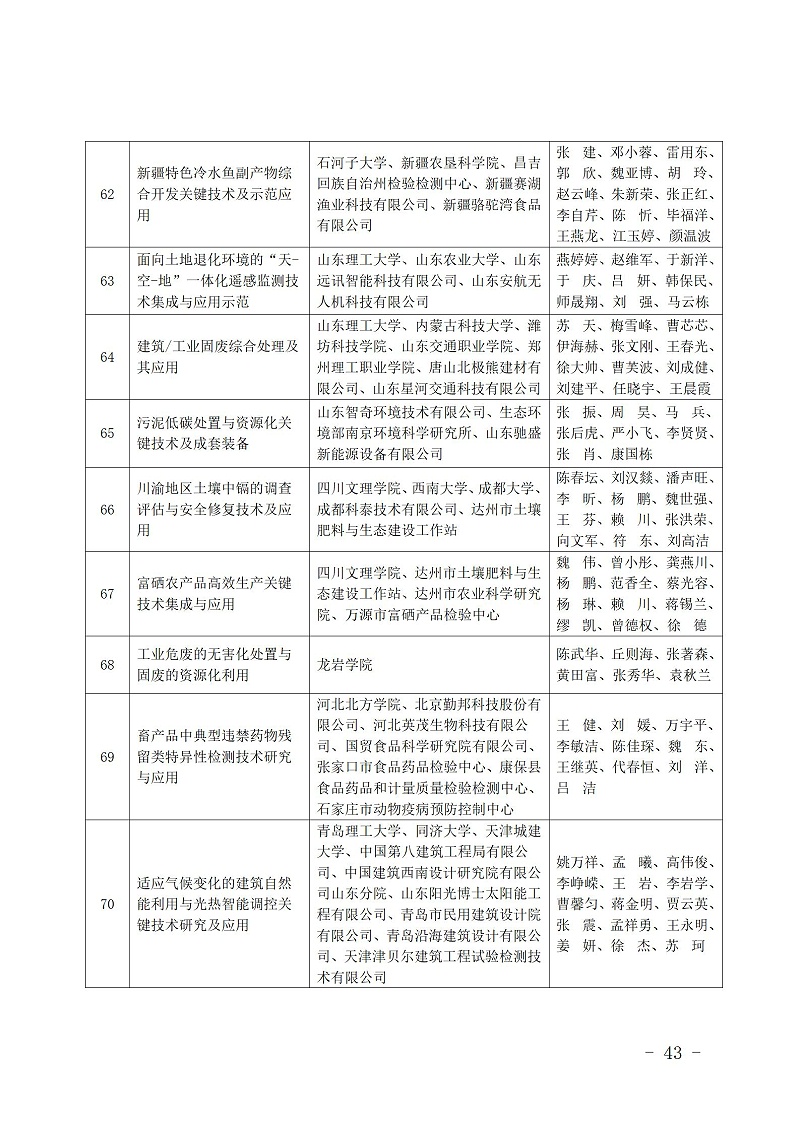 中國商業聯合會_43