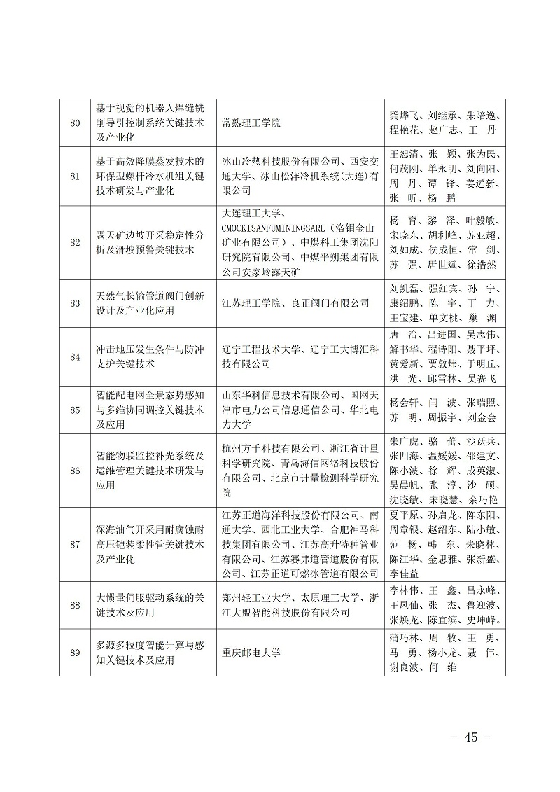 中國商業聯合會_45
