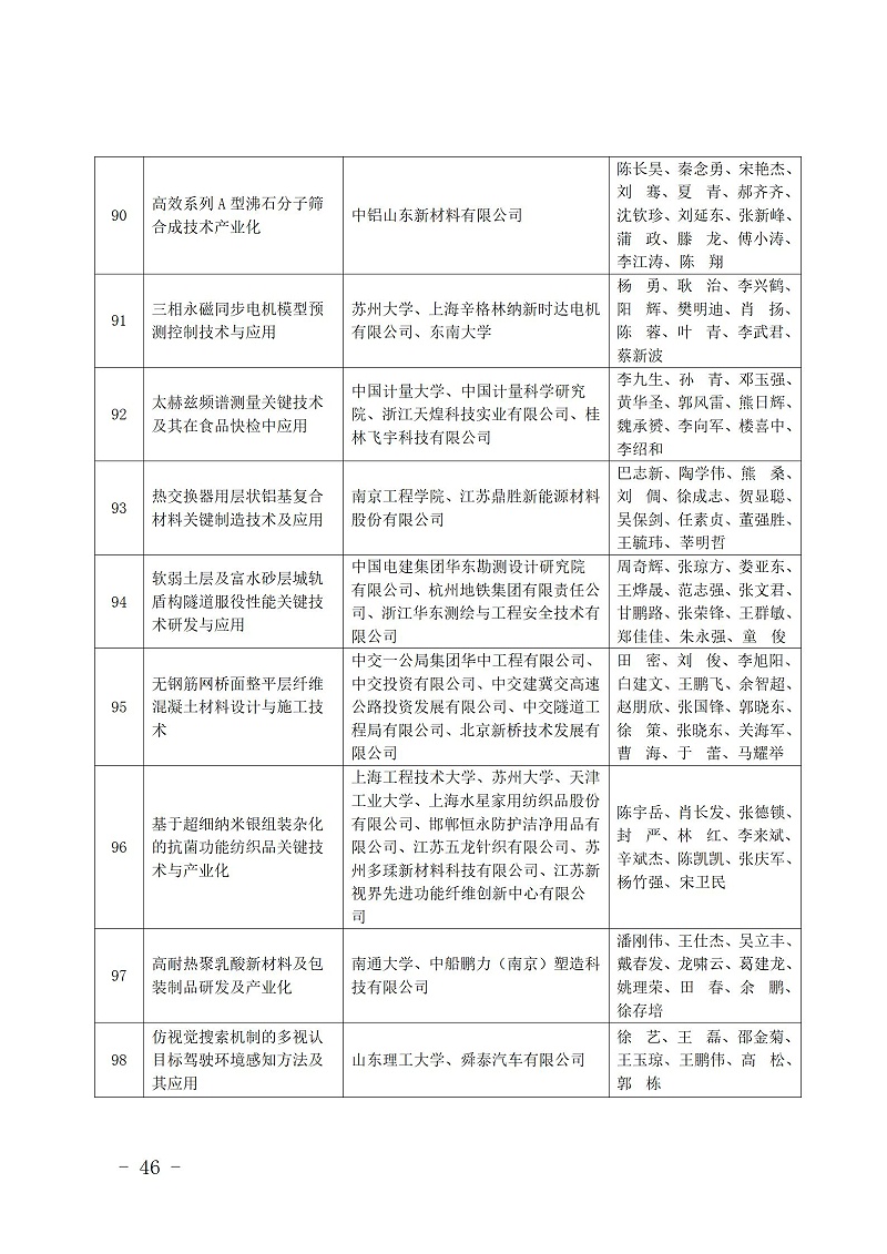 中國商業聯合會_46