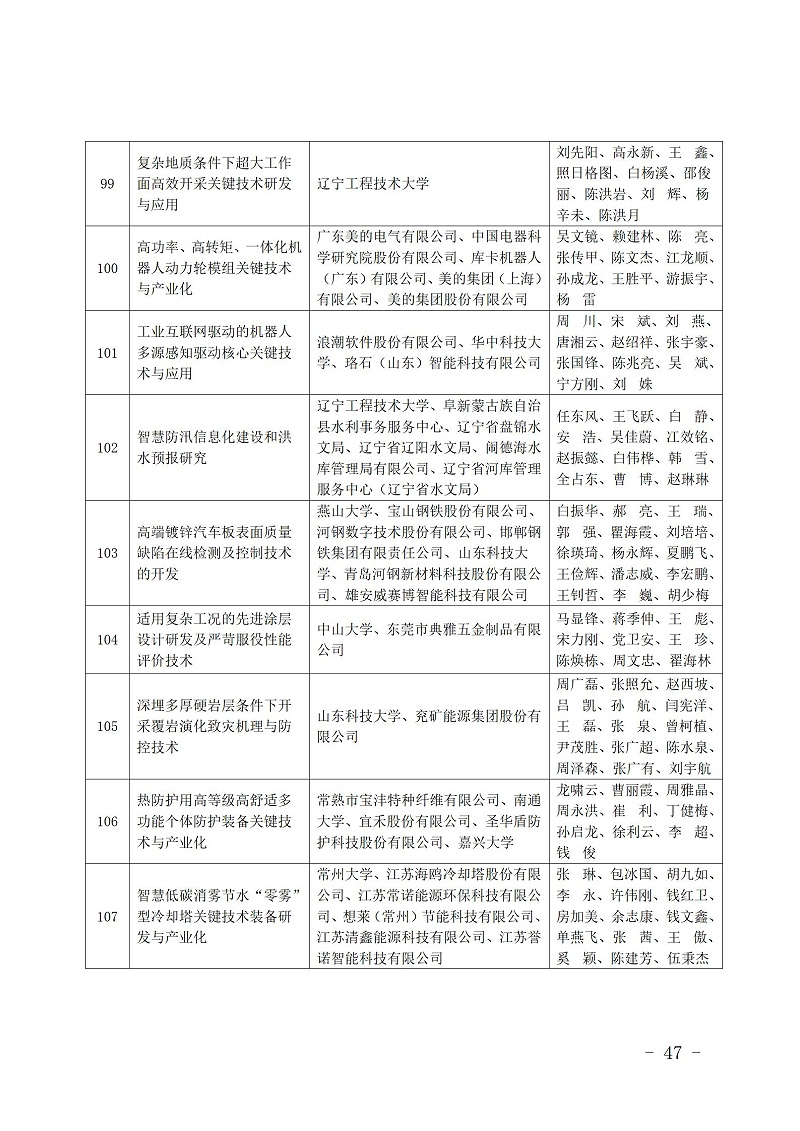 中國商業聯合會_47