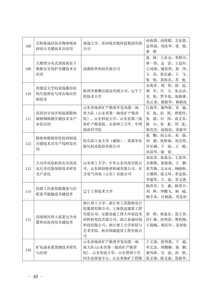 中國商業聯合會_48