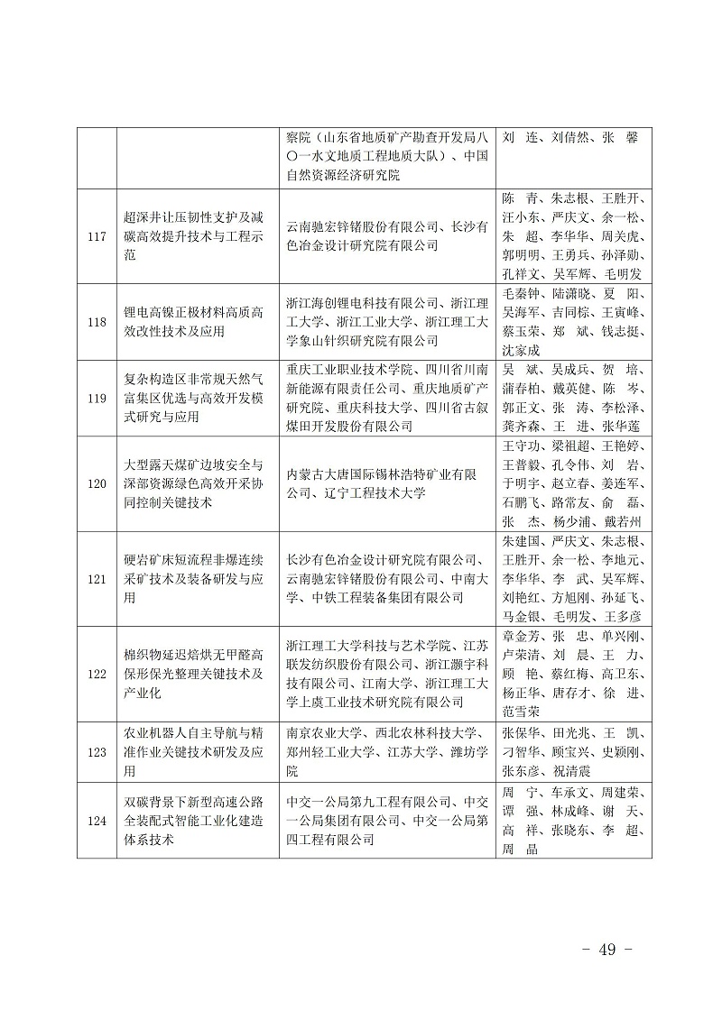 中國商業聯合會_49