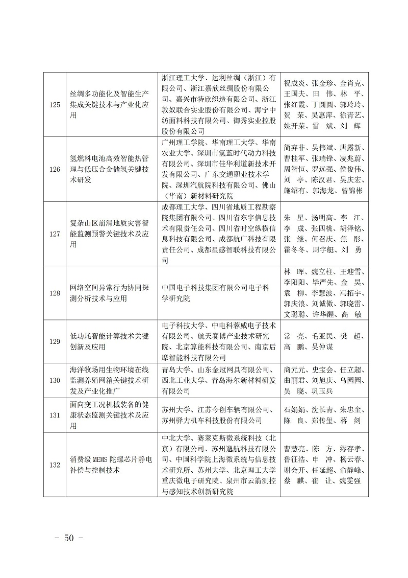 中國商業聯合會_50