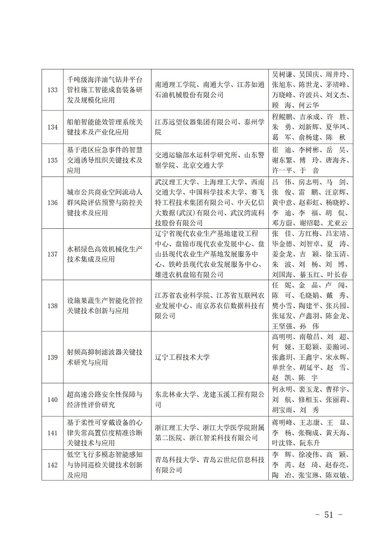 中國商業聯合會_51