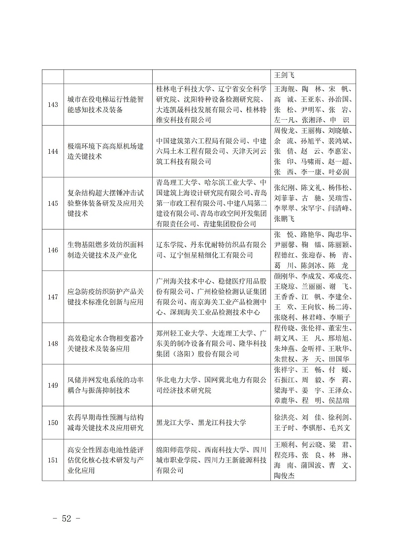 中國商業聯合會_52