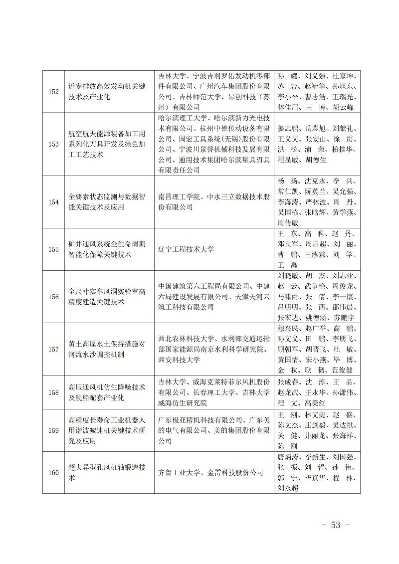中國商業聯合會_53