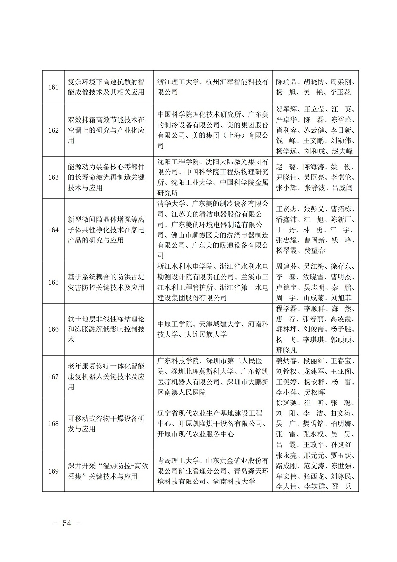 中國商業聯合會_54