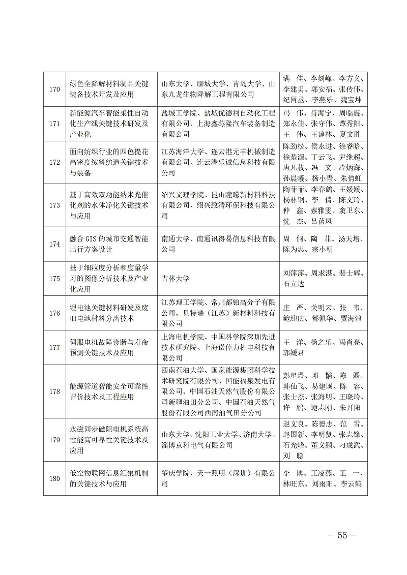中國商業聯合會_55