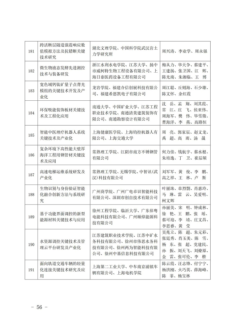 中國商業聯合會_56